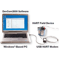 DevCom2000 HART®-Software
